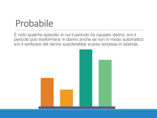 Probabile
È noto qualche episodio in cui il pericolo ha causato danno, e/o il
pericolo può trasformarsi in danno anche se non in modo automatico
e/o il verificarsi del danno susciterebbe scarsa sorpresa in azienda.
 