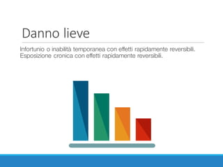 Danno	lieve
Infortunio o inabilità temporanea con effetti rapidamente reversibili.
Esposizione cronica con effetti rapidamente reversibili.
 