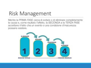 Risk Management
Mentre la PRIMA FASE cerca di evitare o di eliminare completamente
la causa e, come risultato l'effetto, la SECONDA e la TERZA FASE
accettano il fatto che un evento o una condizione d'insicurezza
possano esistere.
 
