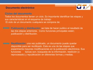 Documento electrónico 
Ciclos del documento 
Todos los documentos tienen un ciclo. Es importante identificar las etapas y 
sus características en el esquema de trabajo 
El ciclo de un documento cualquiera se compone de: 
Publicación y distribución: se trata de hacer publico el resultado de 
las dos etapas anteriores. Como funciones principales están; 
publicación y distribución. 
Reutilización: una vez publicado, un documento puede quedar 
disponible para ser reutilizado. Esta es una de las etapas que 
experimenta mayores modificaciones en Ia publicación electrónica. Sus 
funciones típicas son; búsqueda de Ia información, reedición (o 
reprocesado) y republicación en diferentes formas y medias. 
 