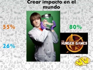Crear impacto en el
mundo
55% 80%
26%
 