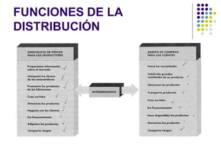 FUNCIONES DE LA
DISTRIBUCIÓN
 