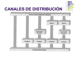 CANALES DE DISTRIBUCIÓN
 