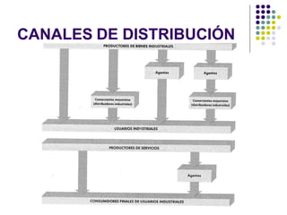 CANALES DE DISTRIBUCIÓN
 