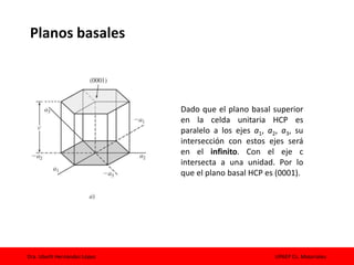 Dra. Izbeth Hernández López UPAEP Cs. Materiales
Planos basales
Dado que el plano basal superior
en la celda unitaria HCP es
paralelo a los ejes a1, a2, a3, su
intersección con estos ejes será
en el infinito. Con el eje c
intersecta a una unidad. Por lo
que el plano basal HCP es (0001).
 