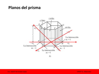 Dra. Izbeth Hernández López UPAEP Cs. Materiales
Planos del prisma
 