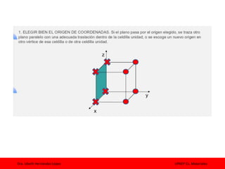 Dra. Izbeth Hernández López UPAEP Cs. Materiales
 