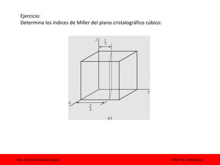 Dra. Izbeth Hernández López UPAEP Cs. Materiales
Ejercicio:
Determina los índices de Miller del plano cristalográfico cúbico:
 