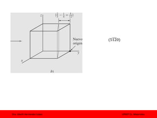 Dra. Izbeth Hernández López UPAEP Cs. Materiales
(5120)
 