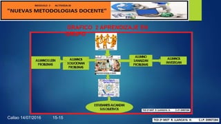 GRAFICO 2 APRENDIZAJE EN
GRUPO
Callao 14/07/2016 15-15
 