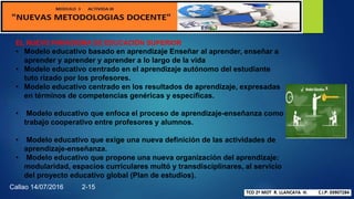 EL NUEVO PARADIGMA DE EDUCACIÓN SUPERIOR
• Modelo educativo basado en aprendizaje Enseñar al aprender, enseñar a
aprender y aprender y aprender a lo largo de la vida
• Modelo educativo centrado en el aprendizaje autónomo del estudiante
tuto rizado por los profesores.
• Modelo educativo centrado en los resultados de aprendizaje, expresadas
en términos de competencias genéricas y específicas.
• Modelo educativo que enfoca el proceso de aprendizaje-enseñanza como
trabajo cooperativo entre profesores y alumnos.
• Modelo educativo que exige una nueva definición de las actividades de
aprendizaje-enseñanza.
• Modelo educativo que propone una nueva organización del aprendizaje:
modularidad, espacios curriculares multó y transdisciplinares, al servicio
del proyecto educativo global (Plan de estudios).
Callao 14/07/2016 2-15
 