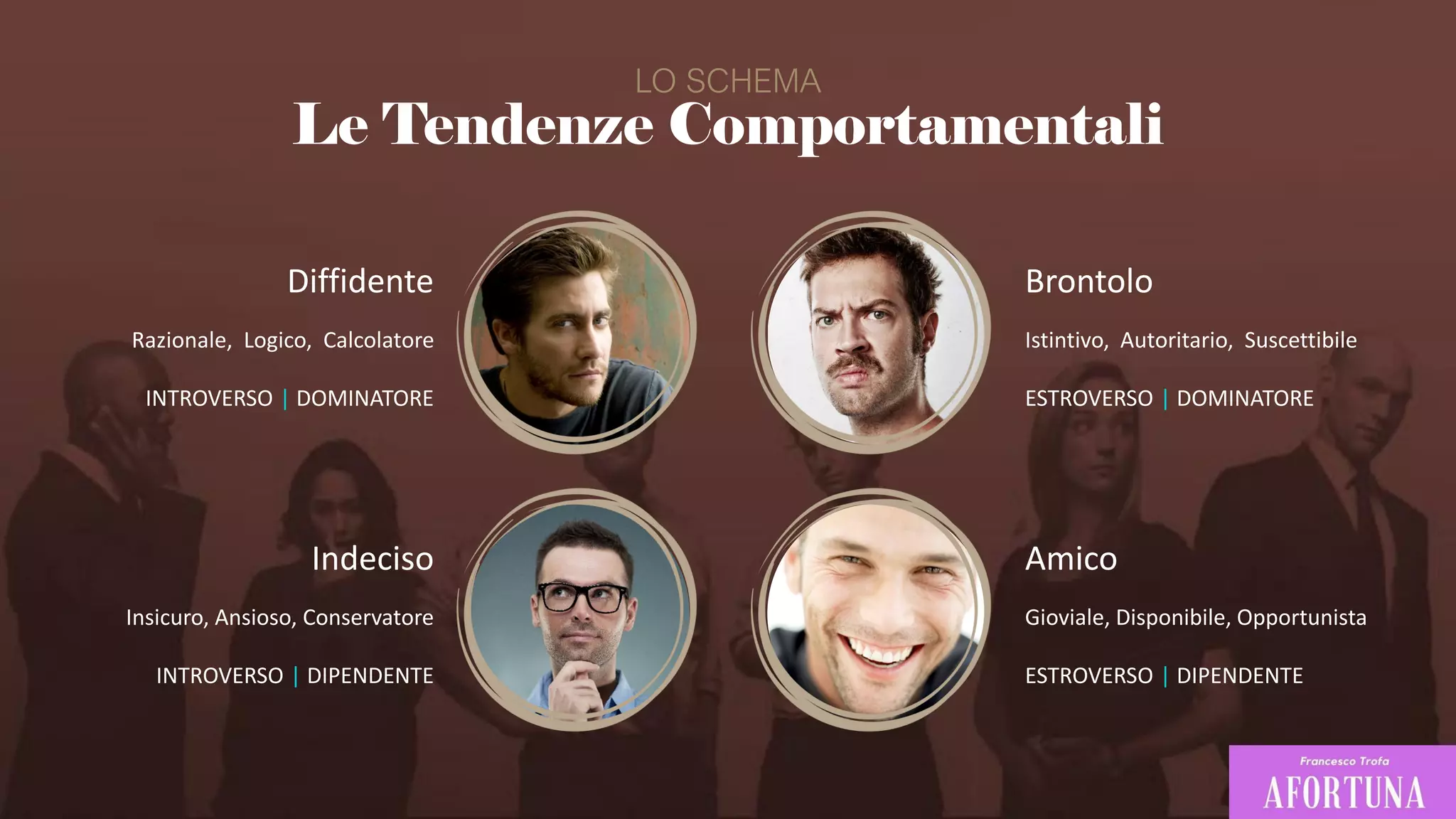 Le Tendenze Comportamentali
LO SCHEMA
Brontolo
Istintivo, Autoritario, Suscettibile
ESTROVERSO | DOMINATORE
Diffidente
Razionale, Logico, Calcolatore
INTROVERSO | DOMINATORE
Indeciso
Insicuro, Ansioso, Conservatore
INTROVERSO | DIPENDENTE
Amico
Gioviale, Disponibile, Opportunista
ESTROVERSO | DIPENDENTE
 