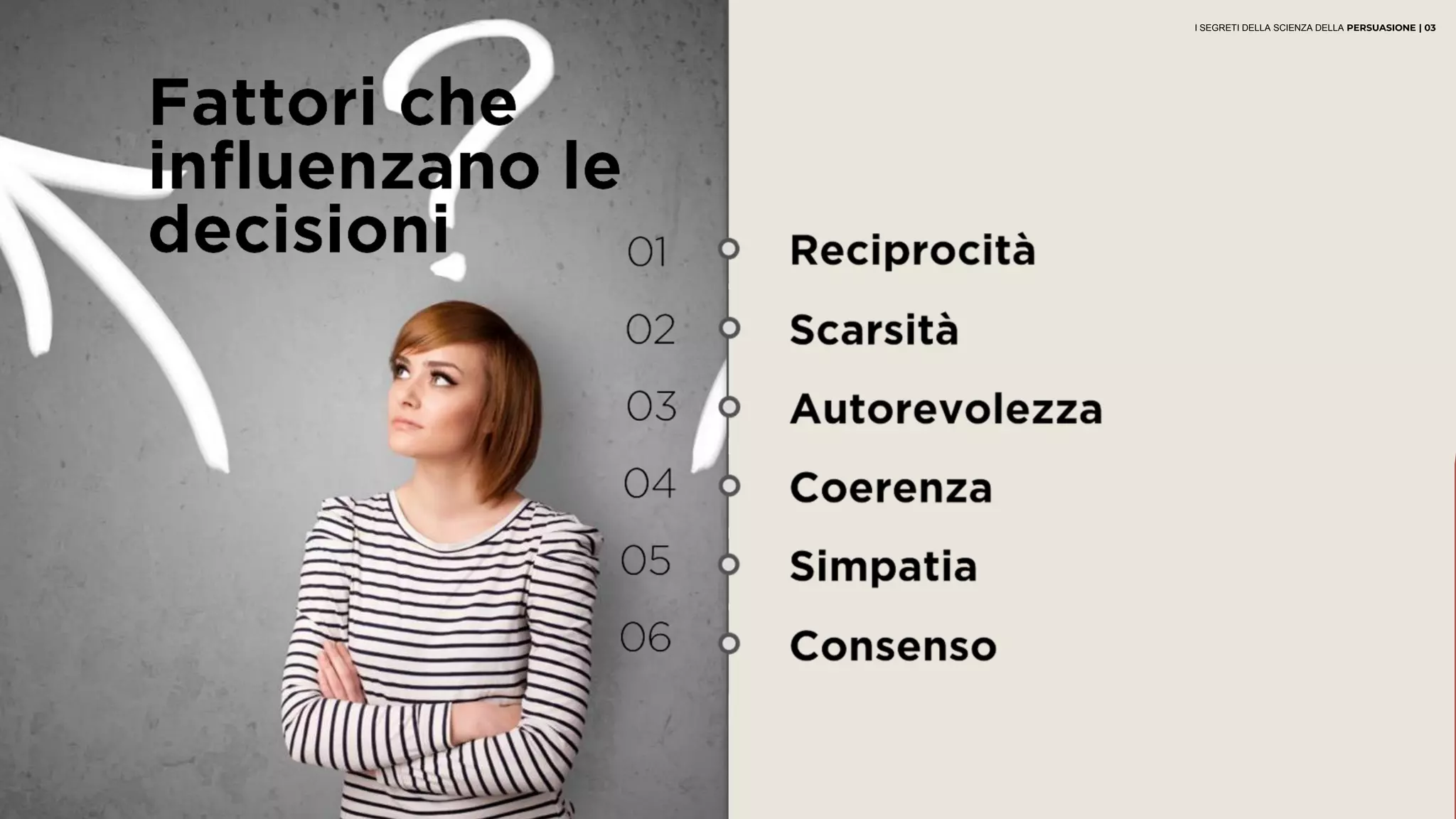 Fattori che
influenzano le
decisioni
Reciprocità
Scarsità
Autorevolezza
Coerenza
Simpatia
Consenso
01
02
03
04
05
06
I SEGRETI DELLA SCIENZA DELLA PERSUASIONE | 03
 