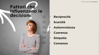Fattori che
influenzano le
decisioni
Reciprocità
Scarsità
Autorevolezza
Coerenza
Simpatia
Consenso
01
02
03
04
05
06
I SEGRETI DELLA SCIENZA DELLA PERSUASIONE | 03
 