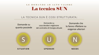 La tecnica SUN
LA TECNICA SUN È COSI STRUT TUR ATA:
L E D O M A N D E A D A L T O V A L O R E
S U N
SI T UAT I ON UPGRADE NEEDS
Domande su
quanto possiede
Domande su
cosa desideri migliorare
del contratto di Energia attuale
Domande che
lo fanno riflettere su
esigenze ulteriori
 