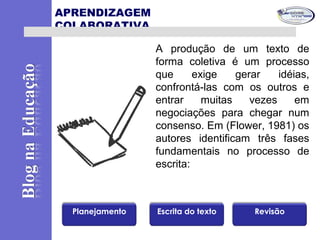 APRENDIZAGEM
COLABORATIVA
A produção de um texto de
forma coletiva é um processo
que exige gerar idéias,
confrontá-las com os outros e
entrar muitas vezes em
negociações para chegar num
consenso. Em (Flower, 1981) os
autores identificam três fases
fundamentais no processo de
escrita:
Planejamento Escrita do texto Revisão
 