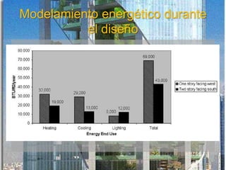 Modelamiento energético durante
el diseño
 