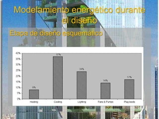 Modelamiento energético durante
el diseño
Etapa de diseño esquemático
 