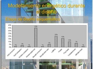 Modelamiento energético durante
el diseño
Etapa de diseño esquemático
 
