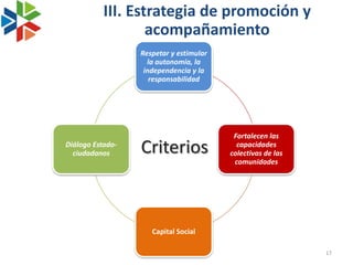 III. Estrategia de promoción y
                   acompañamiento
                  Respetar y estimular
                    la autonomía, la
                   independencia y la
                     responsabilidad




                                          Fortalecen las
Diálogo Estado-
  ciudadanos      Criterios                capacidades
                                         colectivas de las
                                          comunidades




                     Capital Social

                                                             17
 