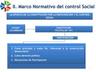 II. Marco Normativo del control Social
LA APUESTA DE LA CONSTITUCIÓN POR LA PARTICIPACIÓN Y EL CONTROL
                            SOCIAL



  ESTADO                            CONSTITUCIÓN
COLOMBIANO                         POLÍTICA DE 1991


                                     PARTICIPACION



 1. Como principio y como fin, inherente a la construcción
    democrática
 2. Como derecho político
 3. Mecanismos de Participación


                                                              7
 