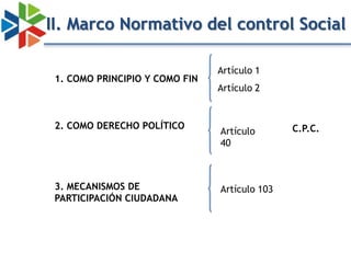 II. Marco Normativo del control Social

                                Artículo 1
 1. COMO PRINCIPIO Y COMO FIN
                                Artículo 2


 2. COMO DERECHO POLÍTICO                      C.P.C.
                                Artículo
                                40



 3. MECANISMOS DE               Artículo 103
 PARTICIPACIÓN CIUDADANA
 