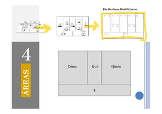 4 Cómo Qué Quién
$
4
ÁREAS
 