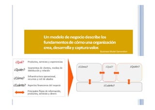 Business Model Generation
Book.Book.
 