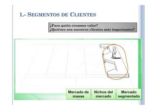 1.- SEGMENTOS DE CLIENTES
¿Para quién creamos valor?
¿Quiénes son nuestros clientes más importantes?
 