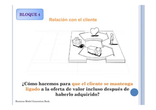 Relación con el cliente
Business Model Generation Book.
¿Cómo hacemos para que el cliente se mantenga
ligado a la oferta de valor incluso después de
haberlo adquirido?
 