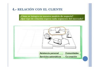 4.- RELACIÓN CON EL CLIENTE
¿Cómo se integra en nuestro modelo de negocio?
¿Qué tipo de relación espera cada segmento del mercado?
 