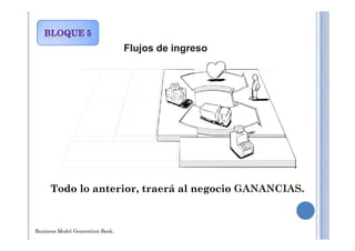 Flujos de ingreso
Business Model Generation Book.
Todo lo anterior, traerá al negocio GANANCIAS.
 