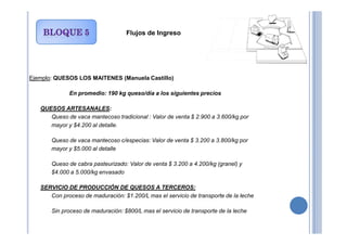 Ejemplo: QUESOS LOS MAITENES (Manuela Castillo)
En promedio: 190 kg queso/día a los siguientes precios
•QUESOS ARTESANALES:
o Queso de vaca mantecoso tradicional : Valor de venta $ 2.900 a 3.600/kg por
mayor y $4.200 al detalle.
Flujos de Ingreso
mayor y $4.200 al detalle.
o Queso de vaca mantecoso c/especias: Valor de venta $ 3.200 a 3.800/kg por
mayor y $5.000 al detalle
o Queso de cabra pasteurizado: Valor de venta $ 3.200 a 4.200/kg (granel) y
$4.000 a 5.000/kg envasado
•SERVICIO DE PRODUCCIÓN DE QUESOS A TERCEROS:
o Con proceso de maduración: $1.200/L mas el servicio de transporte de la leche
o Sin proceso de maduración: $800/L mas el servicio de transporte de la leche
 