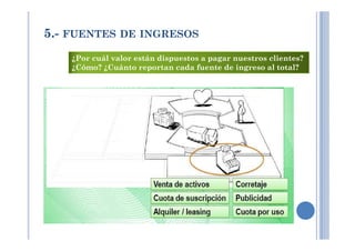 5.- FUENTES DE INGRESOS
¿Por cuál valor están dispuestos a pagar nuestros clientes?
¿Cómo? ¿Cuánto reportan cada fuente de ingreso al total?
 