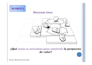 Recursos clave
Business Model Generation Book.
¿Qué cosas se necesitan para construir la propuesta
de valor?
 