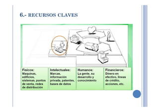 6.- RECURSOS CLAVES
 