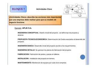Actividades Clave
«Actividades Clave» describe las acciones más importantes
que una empresa debe realizar para que su modelo de
negocio funcione.
Ejemplo: APLIK S.A.
•INGENIERIA CONCEPTUAL: Diseño inicial del proyecto , se define tipo de proyecto y
alcance.
•PROPUESTA TECNICO-ECONOCMICA: Determinación de Costos asociados al desarrollo del
proyecto.
•INGENIERIA BASICA: Desarrollo inicial del proyecto acorde a los requerimientos.
•INGENIERIA DETALLE: Se generan los planos de fabricación del proyecto.
•FABRICACION: Fabricación de partes y piezas en talleres.
•INSTALACION : Instalación del proyecto en terreno.
•MANTENIMIENTO: Mantención de equipos por costo de la empresa.
 