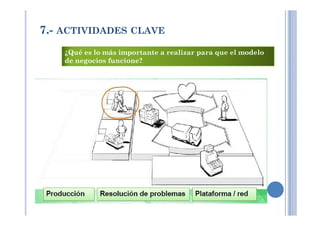 7.- ACTIVIDADES CLAVE
¿Qué es lo más importante a realizar para que el modelo
de negocios funcione?
 
