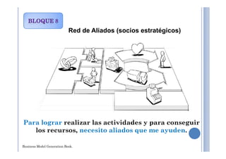 Red de Aliados (socios estratégicos)
Business Model Generation Book.
Para lograr realizar las actividades y para conseguir
los recursos, necesito aliados que me ayuden.
 