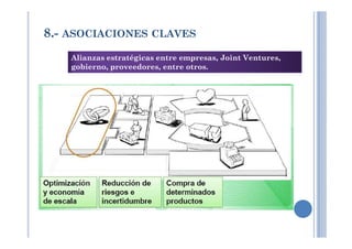 8.- ASOCIACIONES CLAVES
Alianzas estratégicas entre empresas, Joint Ventures,
gobierno, proveedores, entre otros.
 