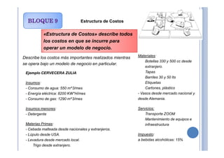 Estructura de Costos
Describe los costos más importantes realizados mientras
se opera bajo un modelo de negocio en particular.
Ejemplo CERVECERA ZULIA
Materiales:
•Botellas 330 y 500 cc desde
extranjero.
•Tapas
•Barriles 30 y 50 lts
•
«Estructura de Costos» describe todos
los costos en que se incurre para
operar un modelo de negocio.
Insumos:
- Consumo de agua: 550 m^3/mes
- Energía eléctrica: 8200 KW*H/mes
- Consumo de gas: 1290 m^3/mes
Insumos menores:
- Detergente
Materias Primas:
- Cebada malteada desde nacionales y extranjeros.
- Lúpulo desde USA.
- Levadura desde mercado local.
•Trigo desde extranjero.
•Barriles 30 y 50 lts
•Etiquetas
•Cartones, plástico
- Vasos desde mercado nacional y
desde Alemania.
Servicios:
•Transporte ZOOM
•Mantenimiento de equipos e
infraestructura
Impuesto:
a bebidas alcohólicas: 15%
 