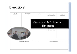 Ejercicio 2:
Genere el MDN de su
EmpresaEmpresa
 