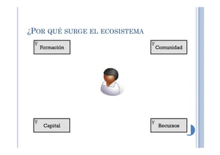 ¿POR QUÉ SURGE EL ECOSISTEMA
 