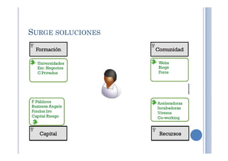 SURGE SOLUCIONES
 
