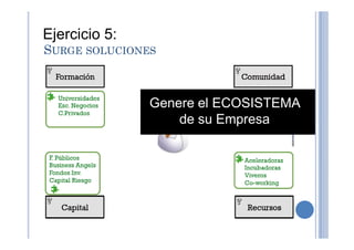 SURGE SOLUCIONES
Genere el ECOSISTEMA
de su Empresa
Ejercicio 5:
de su Empresa
 