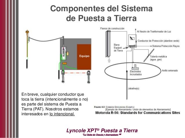 Modulo 3 diseno de puesta a tierra