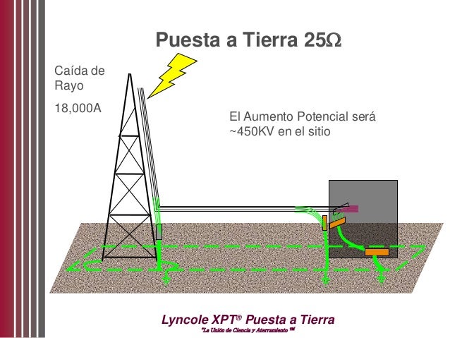 Modulo 3 diseno de puesta a tierra