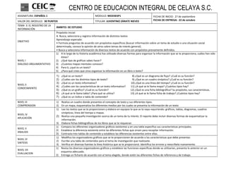 ASIGNATURA: ESPAÑOL 1                                         MODULO: MOD3ESP1                                  FECHA DE INICIO: 27 de septiembre
VALOR DEL MODULO: 30 PUNTOS                                   TITULAR: JUVENTINO ZÁRATE NIEVES                  FECHA DE ENTREGA: 22 de octubre
TEMA 3: EL REGISTRO DE LA
                            ÁMBITO: DE ESTUDIO
INFORMACIÓN
                            Propósito inicial:
                            A. Busca, selecciona y registra información de distintos textos
                            Aprendizaje esperado:
OBJETIVO
                            • Formula preguntas de acuerdo con propósitos específicos (buscar información sobre un tema de estudio o una situación social
                            determinada, conoce la opinión de otros sobre temas de interés general).
                            • Busca y selecciona información de diversos textos de acuerdo con propósitos previamente definidos.
                            1) A lo largo de tu historia académica has utilizado diversas formas para organizar la información que se te proporciona, cuáles han sido
                                éstas?
NIVEL I                     2) ¿Qué tipo de gráficas sabes hacer?
DIALOGO ARGUMENTATIVO       3) ¿Cuántos mapas mentales conoces?
                            4) Para ti, ¿qué es un texto?
                            5) ¿Para qué crees que sirva organizar la información en un libro o texto?
                            1)   ¿Qué es un texto?                                           8) ¿Qué es un diagrama de flujo? ¿Cuál es su función?
                            2)   ¿Cuáles son los distintos tipos de texto?                   9) ¿Qué es un cuadro sinóptico? ¿Cuál es su función?
                            3)   ¿Qué es un texto informativo?                              10) ¿Qué es una línea del tiempo? ¿Cuál es su función?
NIVEL II
                            4)   ¿Cuáles son las características de un texto informativo?   11) ¿A qué se le llama mapa? ¿Cuántos tipos hay?
CONOCIMIENTO
                            5)   ¿Qué es un gráfico? ¿Cuál es su función?                   12) ¿Qué es una ficha bibliográfica? Su propósito, sus características.
                            6)   ¿A qué se le llama tabla? ¿Para qué se utiliza?            13) ¿A qué se le llama ficha de trabajo? ¿Cuántos tipos hay?
                            7)   ¿Qué es un índice o tabla de contenido?
NIVEL III                   1) Realiza un cuadro donde presentes el concepto de texto y sus diferentes tipos.
COMPRENSION                 2) En un mapa, esquematiza los diferentes medios por los cuales se presenta la información de un texto
                            1) Lee los textos que se te proporcionen y elabora en equipos lo que se te vaya requiriendo: gráficos, tablas, diagramas, cuadros
                               sinópticos, línea del tiempo o mapas.
NIVEL IV
                            2) Realiza una pequeña investigación acerca de un tema de tu interés. El reporte debe incluir diversas formas de esquematizar la
APLICACIÓN
                               información.
                            3) Elabora fichas bibliográficas de los libros que se te requieran
                            1) Compara los diferentes organizadores gráficos existentes y en una tabla especifica sus características principales.
NIVEL V
                            2) Establece la diferencia existente entre las diferentes fichas que sirven para recopilar información.
ANALISIS
                            3) Contrasta tres tablas de contenido y establece las diferencias existentes entre ellas.
                            1) Modifica los organizadores gráficos que se te proporcionen de acuerdo a las características que debe presentar.
NIVEL VI
                            2) Escribe una tabla de contenidos para el tema de investigación que realizaste.
SINTESIS
                            3) Verifica en diversas fuentes la línea histórica que se te proporcionó. Identifica los errores y reescríbela nuevamente.
                            1) Revisa los diversos organizadores gráficos y establece las funciones específicas donde se utilizarían, presenta lo anterior en un
NIVEL VII
                               esquema adecuado.
EVALUACION
                            2) Entrega un fichario de acuerdo con el tema elegido, donde estén las diferentes fichas de referencia y de trabajo.
 