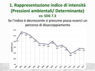 1. Rappresentazione indice di intensità
(Pressioni ambientali/ Determinante)
es: SDG 7.3
Se l’indice è decrescente si presume possa esserci un
percorso di disaccoppiamento
 