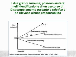I due grafici, insieme, possono aiutare
nell’identificazione di un percorso di
Disaccoppiamento assoluto o relativo e
ne rilevano alcune responsabilità
 